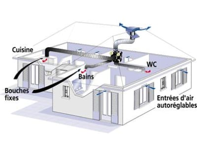 trouvez un installateur de vmc près de chez moi